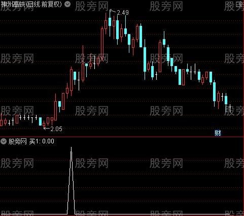 海龟三买之买1选股指标公式