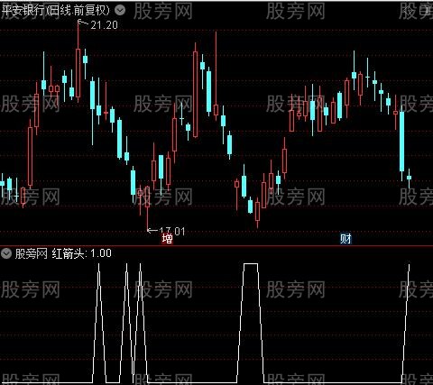 波段指标王之红箭头选股指标公式