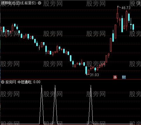 通达信中短通吃选股指标公式