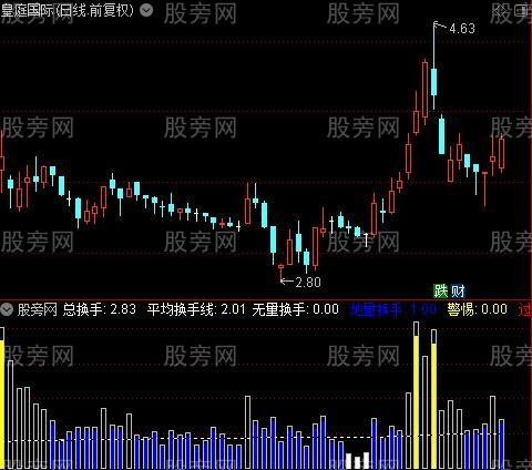 通达信彩色换手指标公式