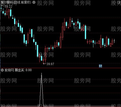 跟庄买之选股指标公式