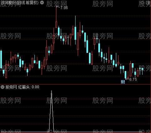 飞英猎庄主图之红箭头选股指标公式