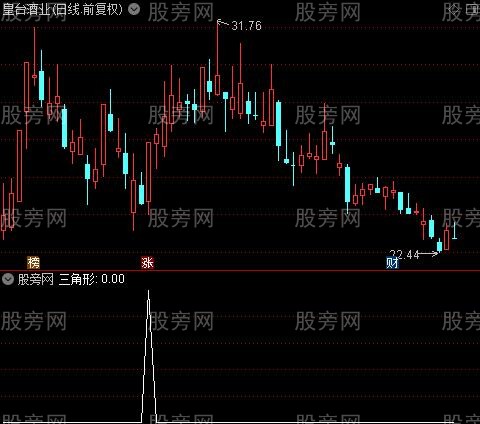 飞英猎庄主图之三角形选股指标公式