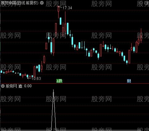 飞英猎庄主图之追选股指标公式