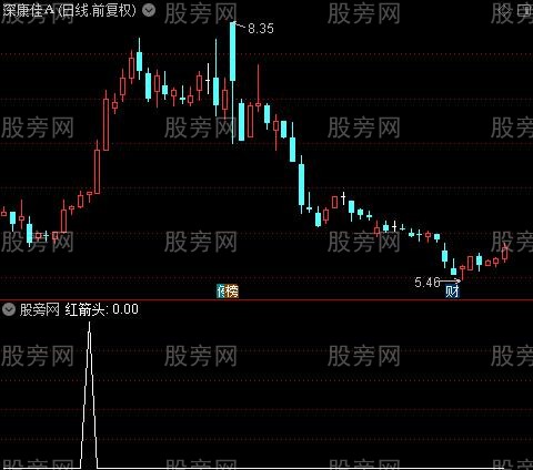 SB参考主图之红箭头选股指标公式