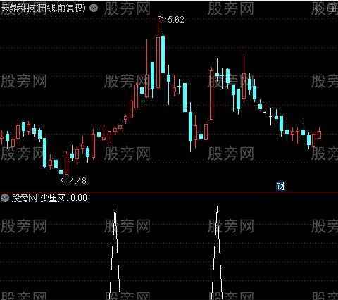 SB参考主图之少量买选股指标公式