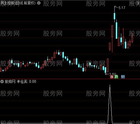 SB参考主图之半仓买选股指标公式