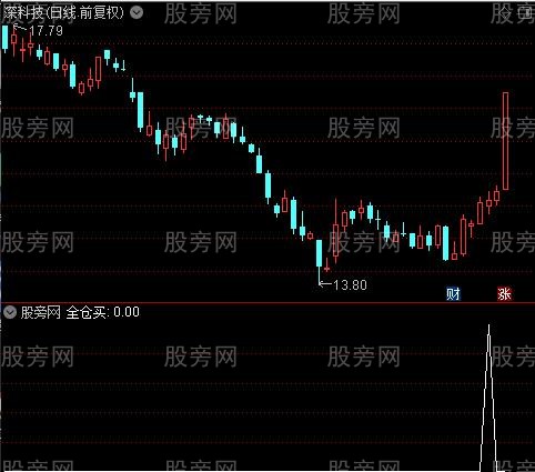 SB参考主图之全仓买选股指标公式