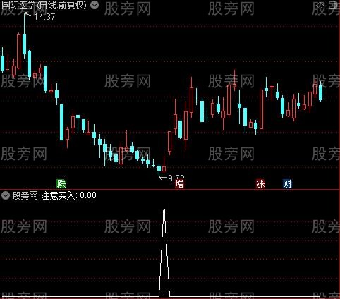 盘中参谋主图之注意买入选股指标公式 盘中参谋主图之注意买入选股指标公式