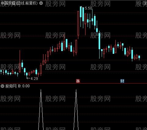 操盘BS线主图之B选股指标公式