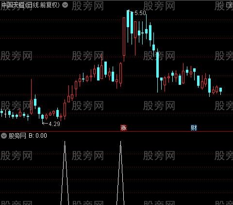 操盘BS线主图之B选股指标公式