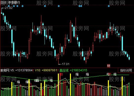 同花顺VOL判断指标公式