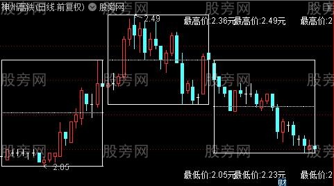 通达信分割箱体主图指标公式