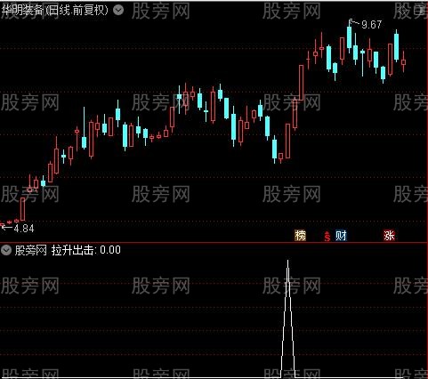 通达信拉升出击选股指标公式