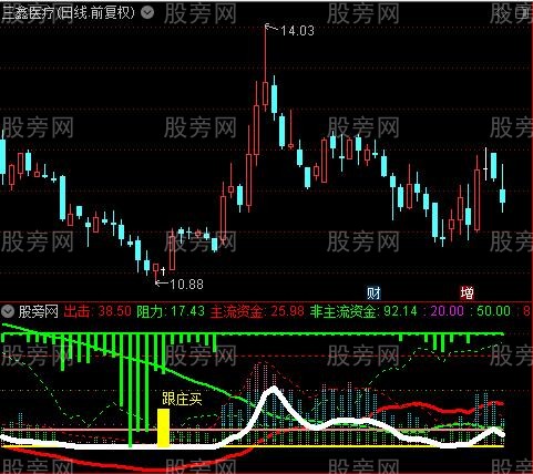 通达信筹码轨迹指标公式