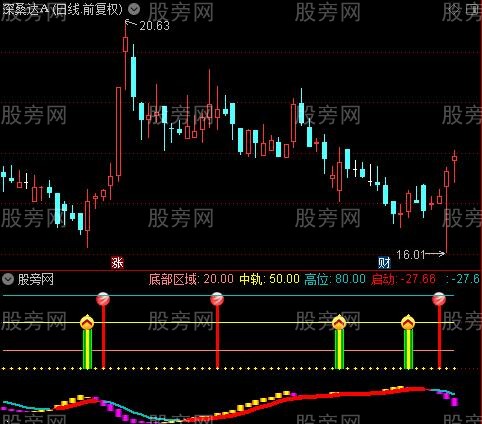 通达信波段启动狙击指标公式