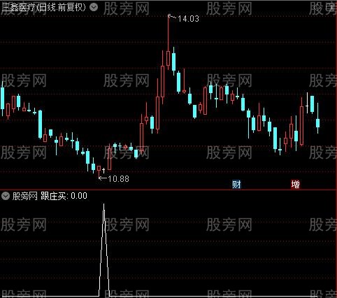 筹码轨迹之跟庄买选股指标公式