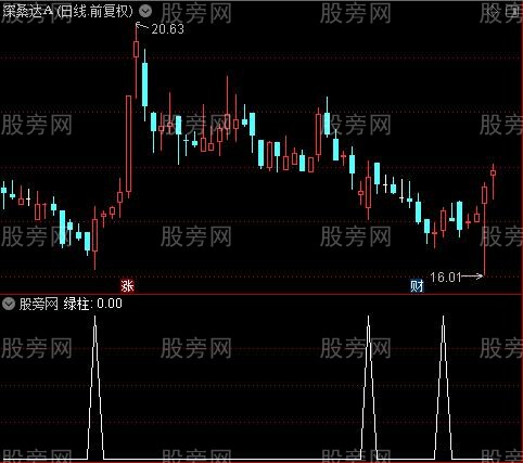 波段启动狙击之绿柱选股指标公式