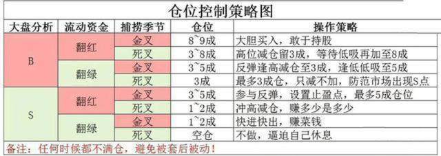 仓位控制策略图