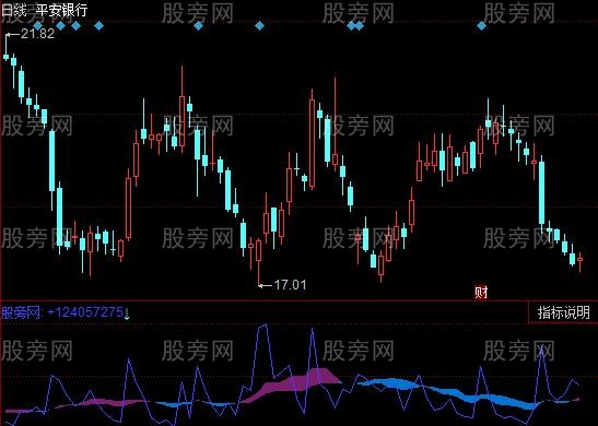 同花顺强量指标公式