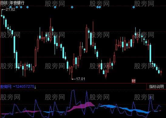 同花顺强量指标公式