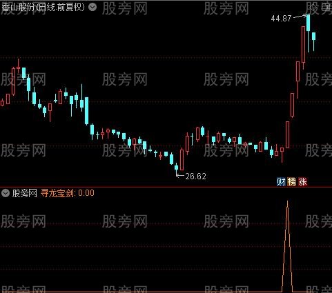 通达信寻龙宝剑选股指标公式