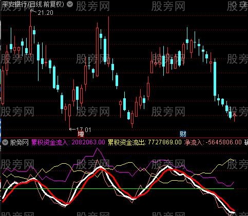 通达信筹码王指标公式