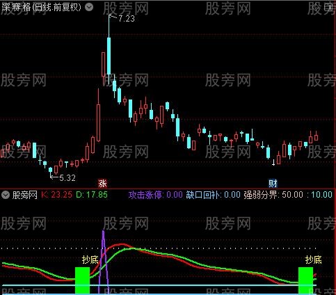 通达信抄底攻击指标公式