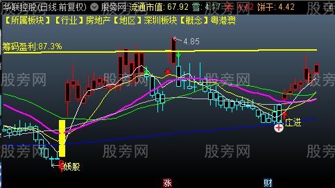 通达信手到擒来主图指标公式