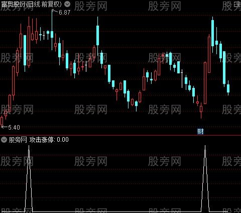 抄底攻击之攻击涨停选股指标公式