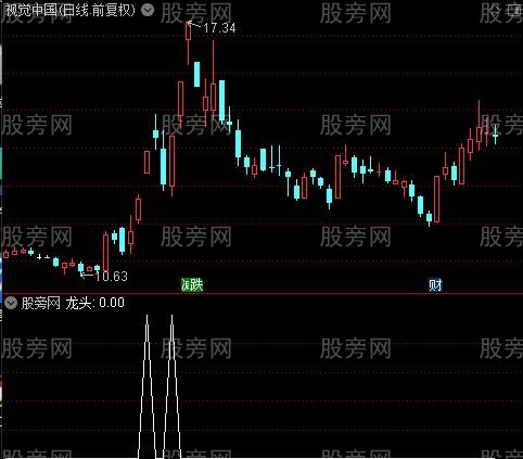 手到擒来主图之龙头选股指标公式