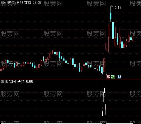 手到擒来主图之妖股选股指标公式