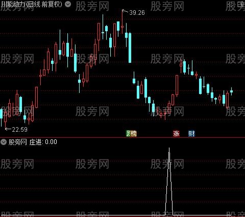 手到擒来主图之庄进选股指标公式
