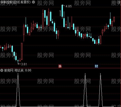 手到擒来主图之可以买选股指标公式