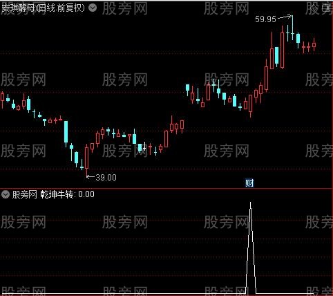 通达信牛转乾坤选股指标公式