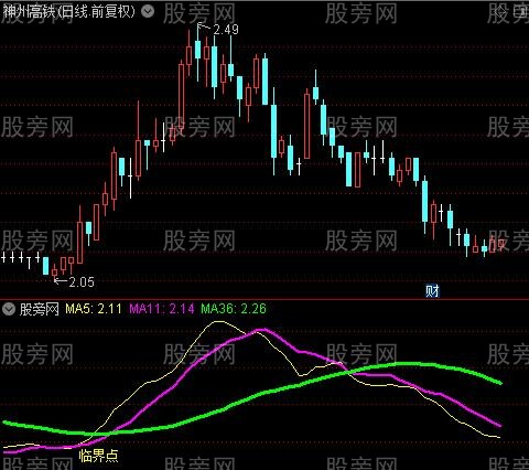 通达信临界点指标公式