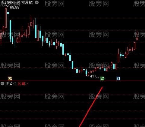 通达信霸气抄底区间指标公式