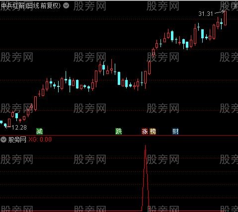 通达信回调也有牛选股指标公式