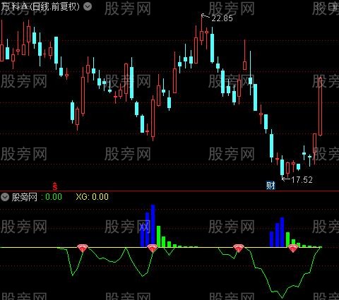   通达信钻石底出击指标公式 源码