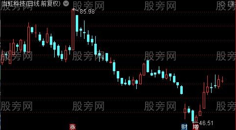 通达信霸气抄底买点选股指标公式