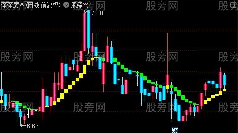 通达信短线双色K线主图指标公式