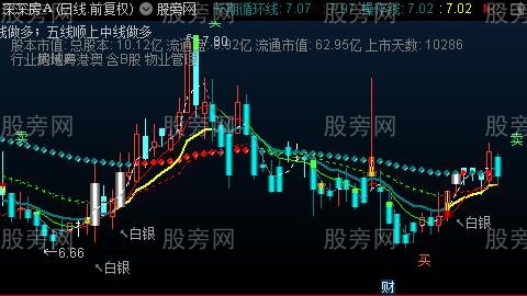 通达信短线皇帝主图指标公式