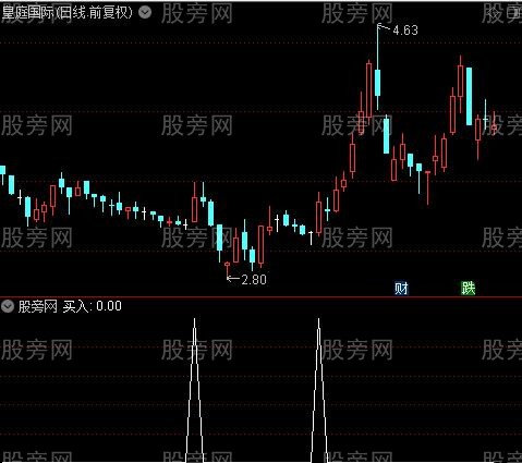 加减仓主图之买入选股指标公式 加减仓主图之买入选股指标公式