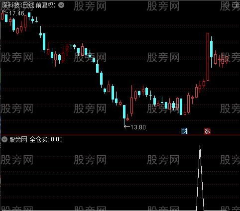 飞天格格主图之全仓买选股指标公式