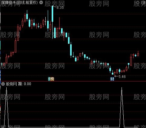 黄金眼主图之跟选股指标公式