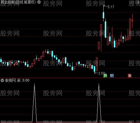 黄金眼主图之买选股指标公式