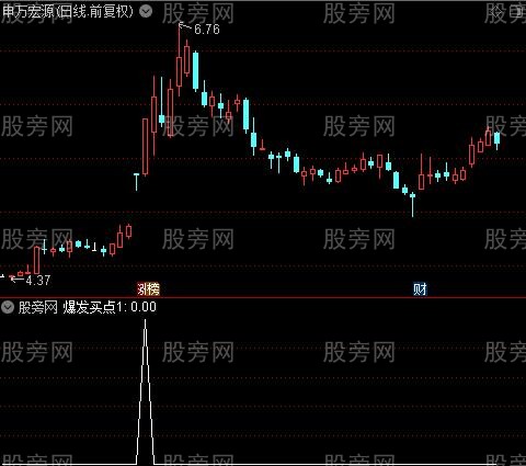 无极神枪主图之爆发买点1选股指标公式