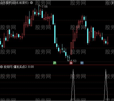 无极神枪主图之爆发买点2选股指标公式