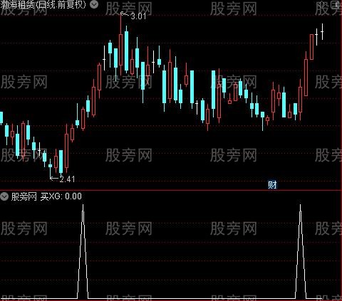 简要买卖主图之买选股指标公式