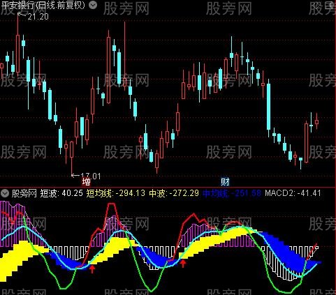 通达信短波中波MACD指标公式